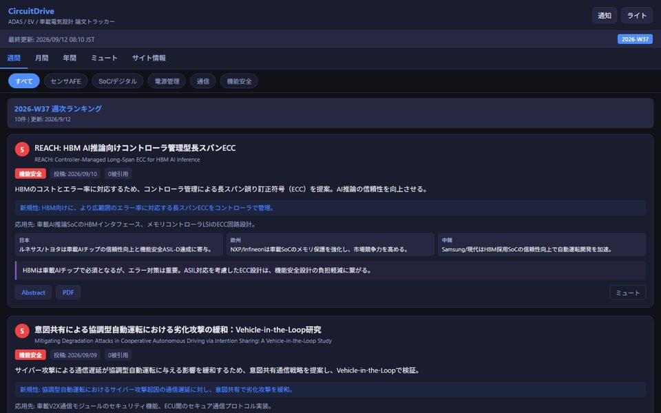 CircuitDrive の画面