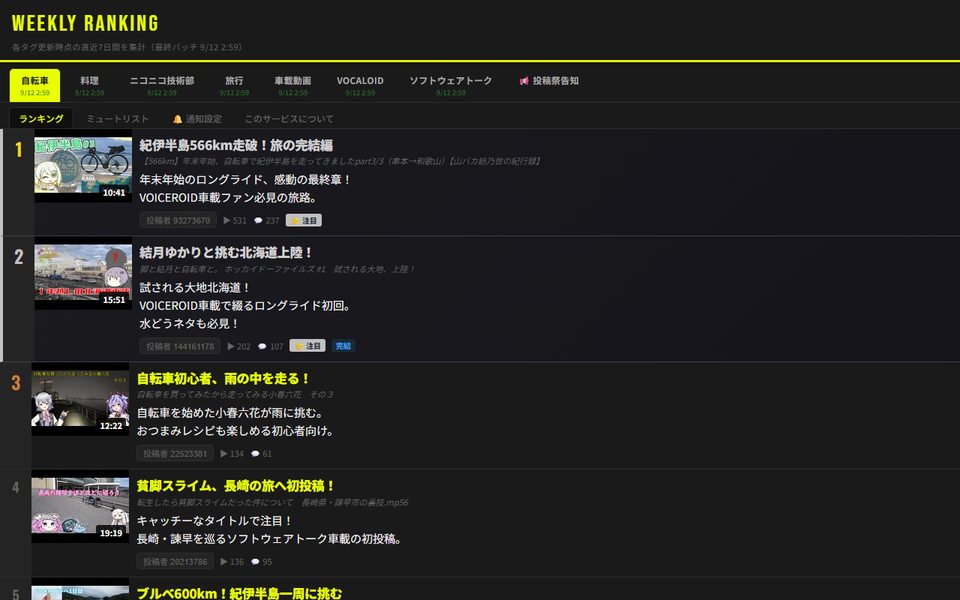 ニコニコ週間ランキングの画面